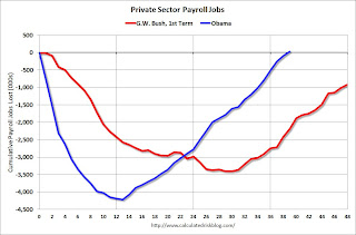 Private Sector Jobs border=