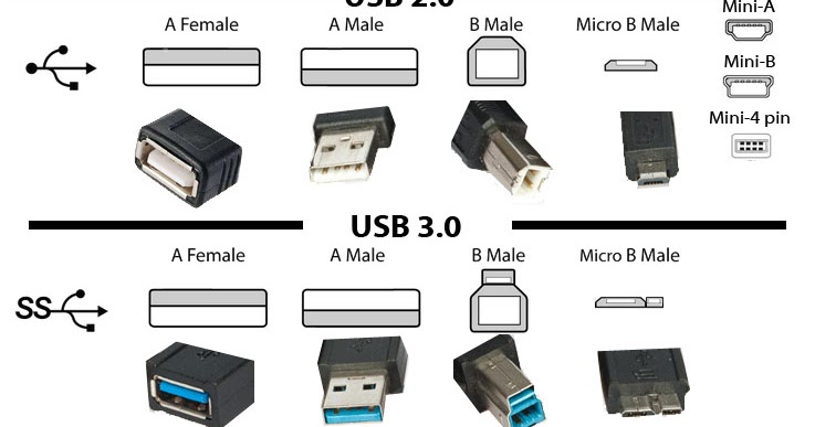 CENAL CURSO EN SISTEMA CUADRO COMPARATIVOS DE USB CENAL CURSO EN SISTEMA CUADRO COMPARATIVOS DE USB