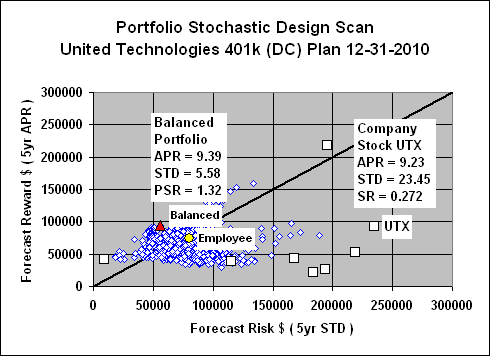 Aon 401k investment options