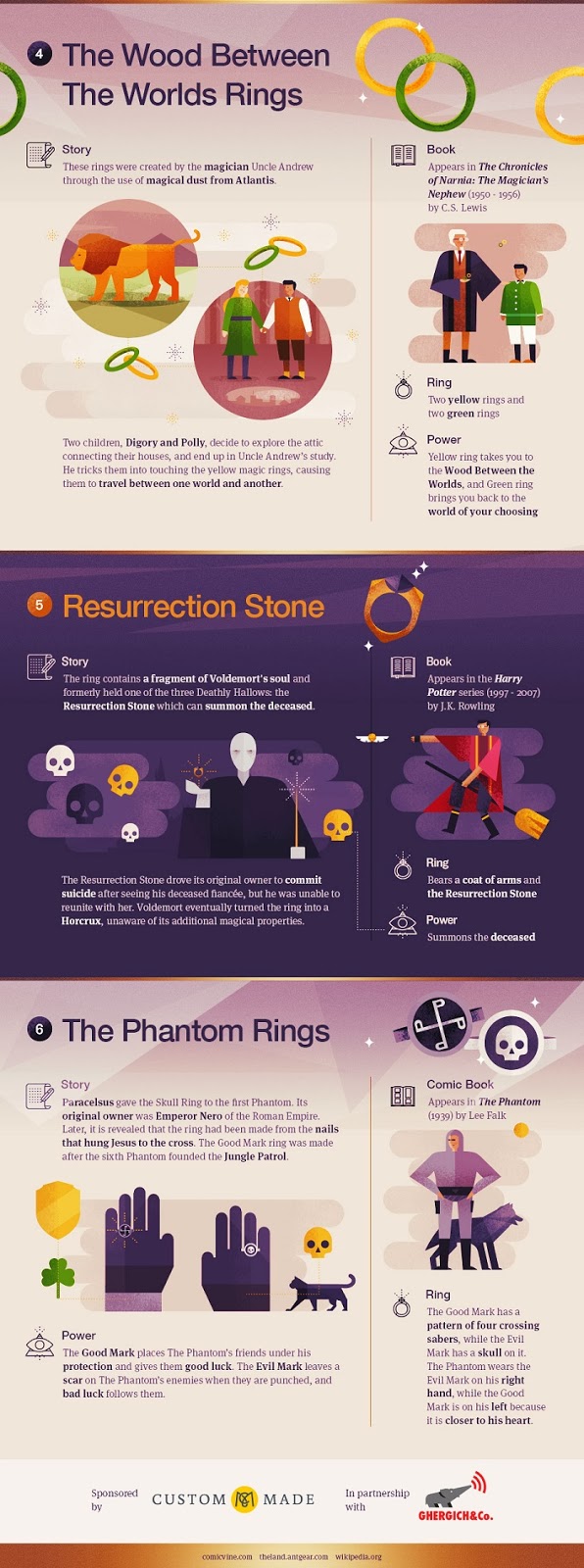 Magic Rings Strangling A Geeky Guide to Magical Rings!