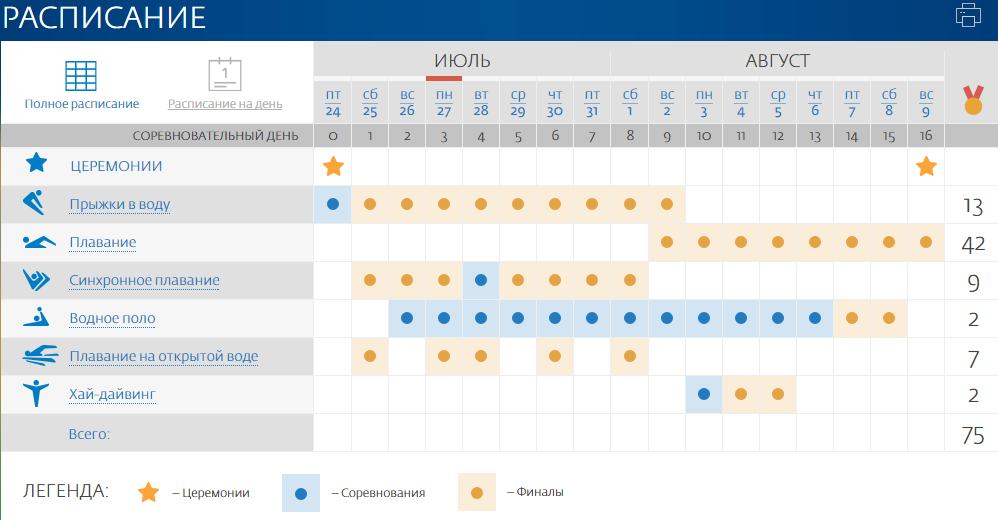 баллы фина. таблица начисления очков раф. таблица очков по плаванию. баллы фина. баллы фина.
