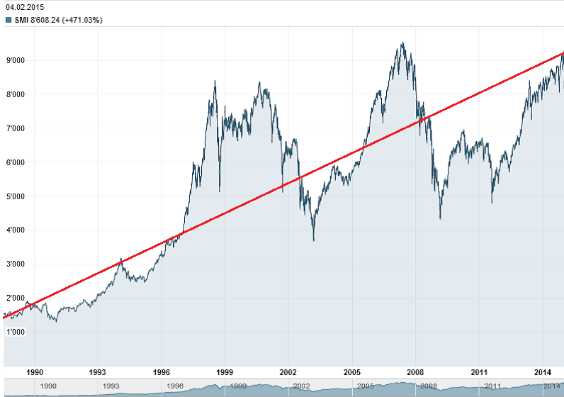 Andre Kostolany Net Worth