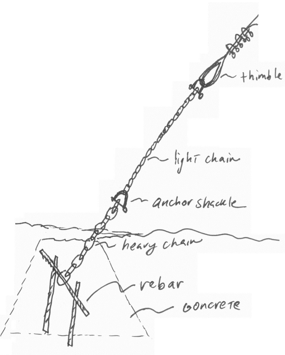 Build a Zip Line without trees