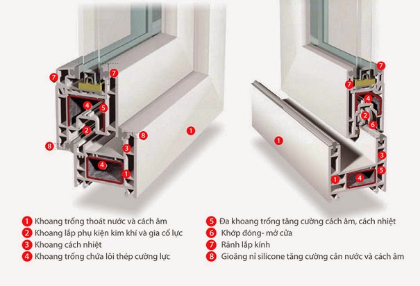 Các Hãng Thanh Profile Được Sử Dụng Cho Cửa Nhựa Lõi Thép Tại Việt Nam. Các Hãng Thanh Profile Được Sử Dụng Cho Cửa Nhựa Lõi Thép Tại Việt Nam.