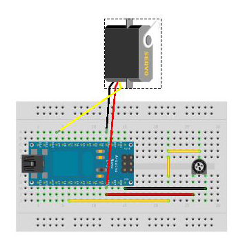 Brushless Motoren und Regler