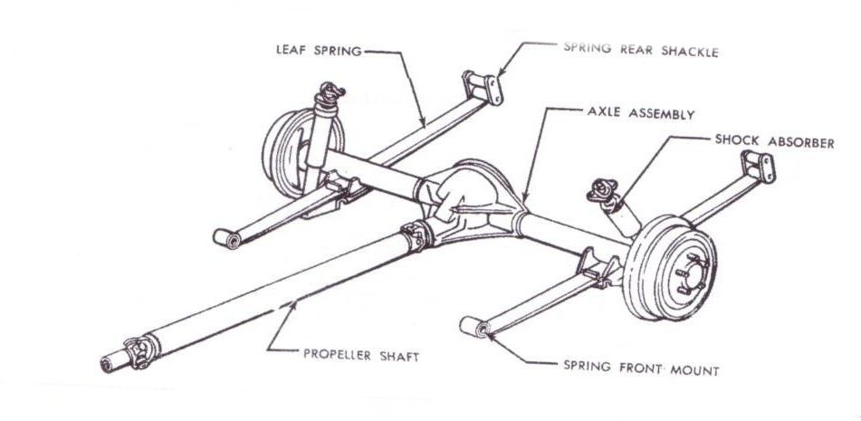 Steve's Camaro Parts: What rear ends interchange with 1967-1969 Camaros