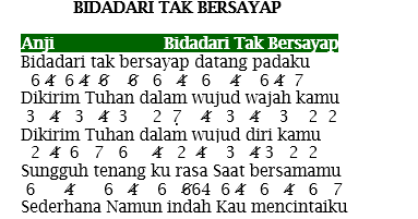 Not Angka Pianika Lagu Anji Bidadari Tak Bersayap Recorder Keyboard Suling Chord Piano