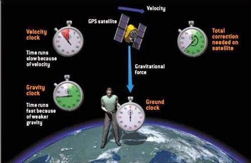 GPS%2Brelativity.jpg