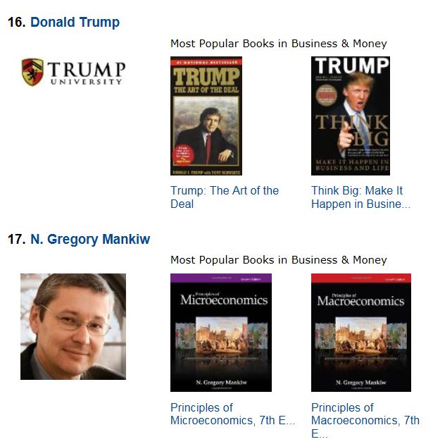 Greg Mankiw S Blog Neck And Neck With The Donald