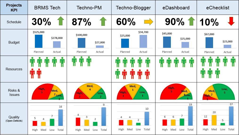 Powerpoint Project Dashboard Template Download Free Project Management Templates Free Powerpoint Dashboard Template