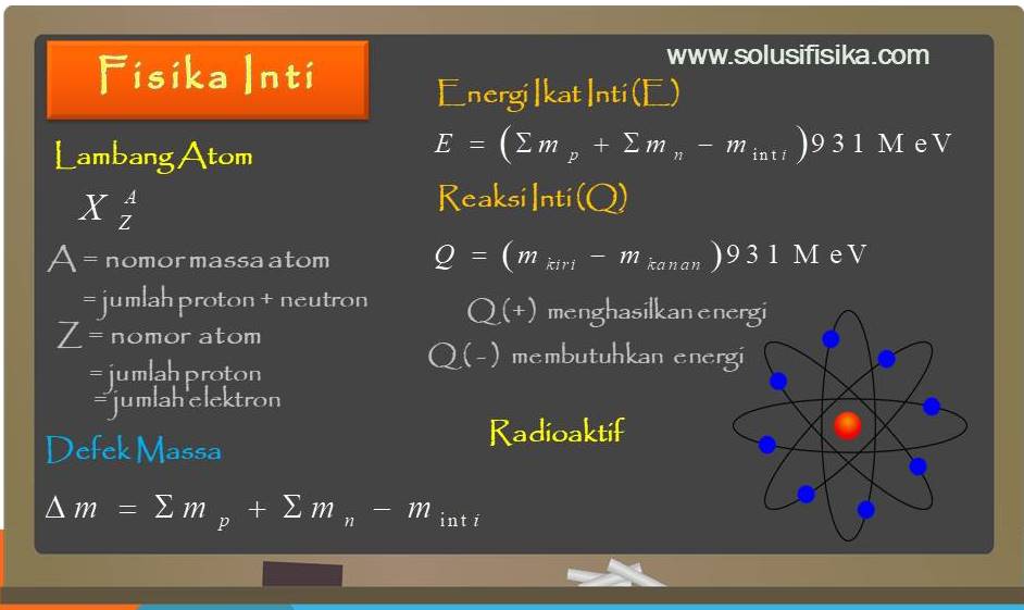 Pembahasan Soal Fisika Inti Solusi Fisika