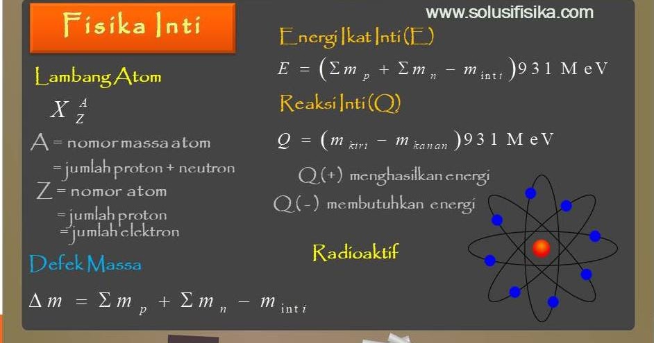 Pembahasan Soal Fisika Inti Solusi Fisika