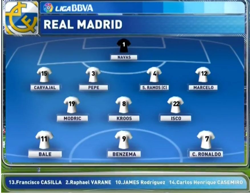 Real Madrid Best Starting 11