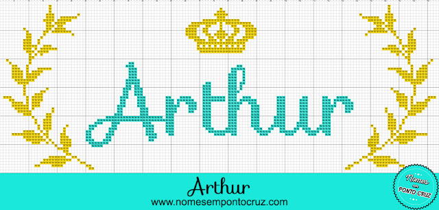 Gráfico do Nome Arthur em Ponto Cruz