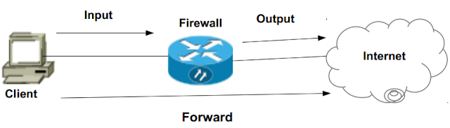 Cara Setting Firewall Filtering pada Mikrotik
