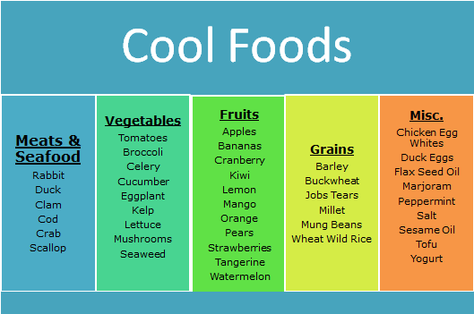 Golden Retriever Food Chart