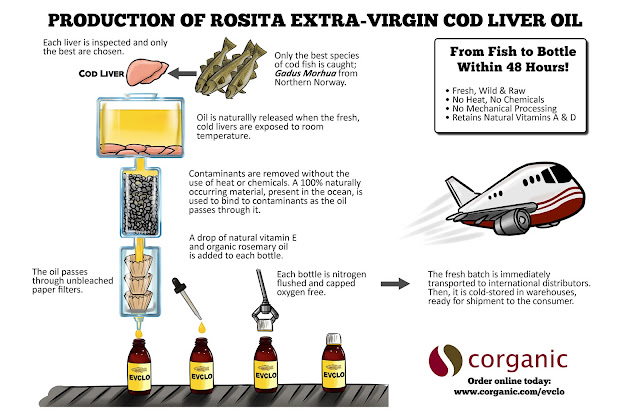 Review Green Pastures Fermented Cod Liver Oil
