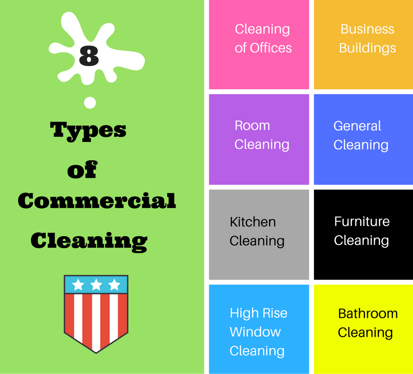 Professional Cleaning Services and Its Types