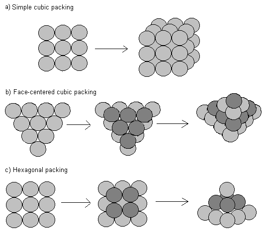 Masonry Design: Design Flexibility of triangular block
