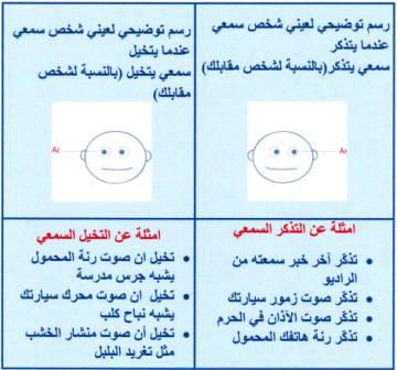 الــتــنــمــيــة الــبــشــريــة الانظمة التمثيلية الـــحـــلــقـــة الــثــالثـة النمط السمعي