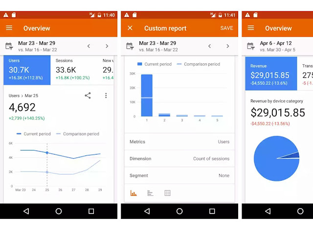 Aplicativos para blogueiras Aplicativos do Google Analytics