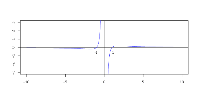 Задача 135. Филиппов А.Ф. Сборник задач по дифференциальным уравнениям Задача 135. Филиппов А.Ф. Сборник задач по дифференциальным уравнениям