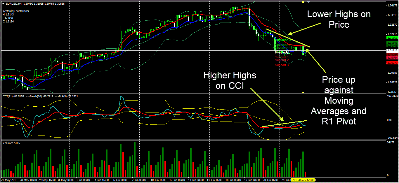 Forex ksi indicator