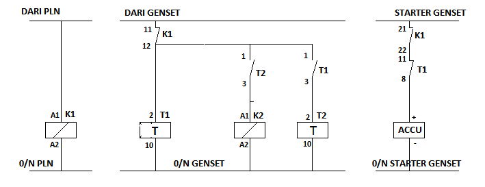 Rangkaian ATS / AMF Genset Otomatis ~ Purwanto Ardapati