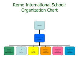 School Organizational Chart Template Free