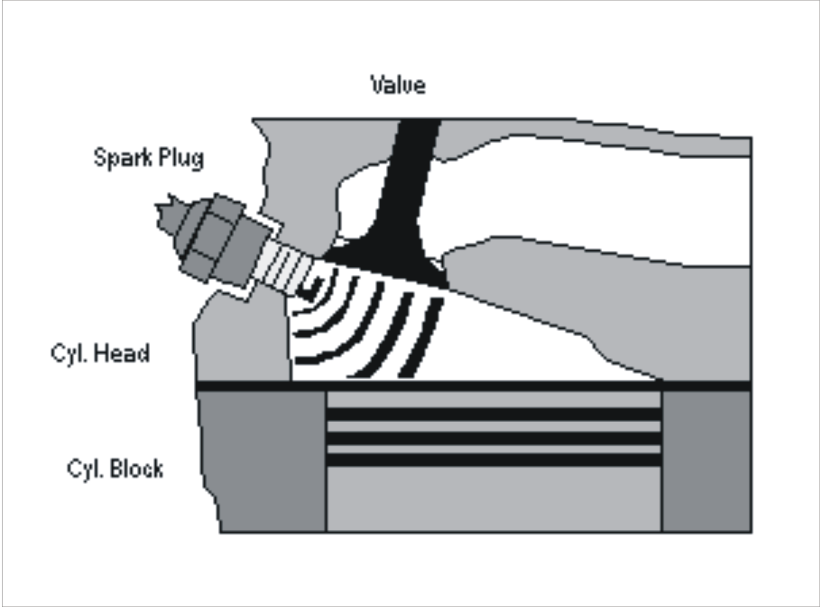 Perbandingan Diesel dan Gasoline Engines