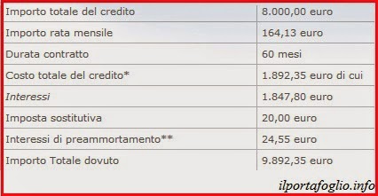 preventivo prestito bancoposta famiglia prestito bancoposta famiglia, preventivo