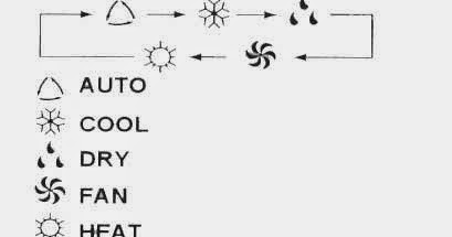 I Am Illiterate Illitrateman Blogspot Com Ac Remote Manual Voltas Air Conditioner Remote Manual