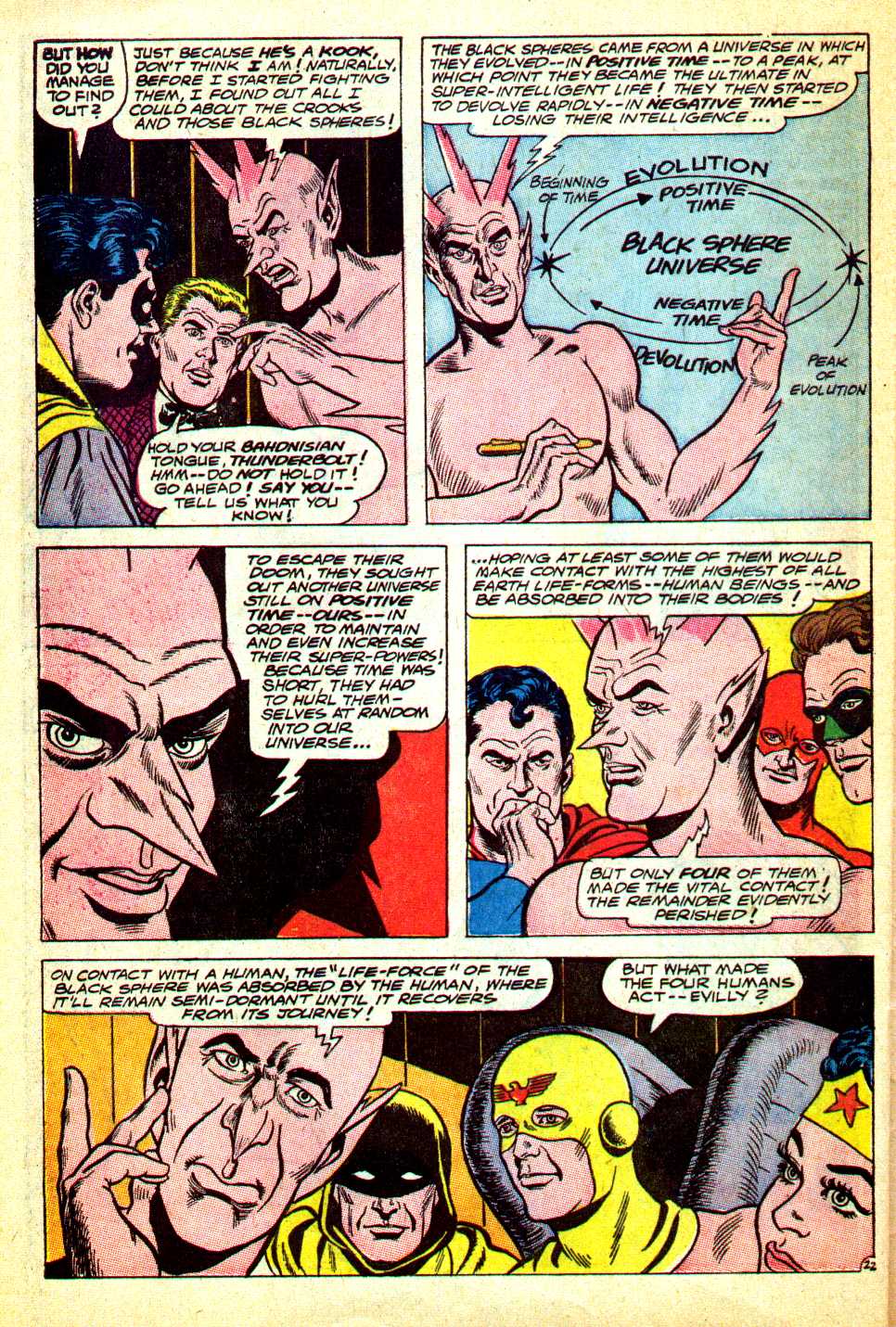 Justice League of America (1960) 55 Page 22