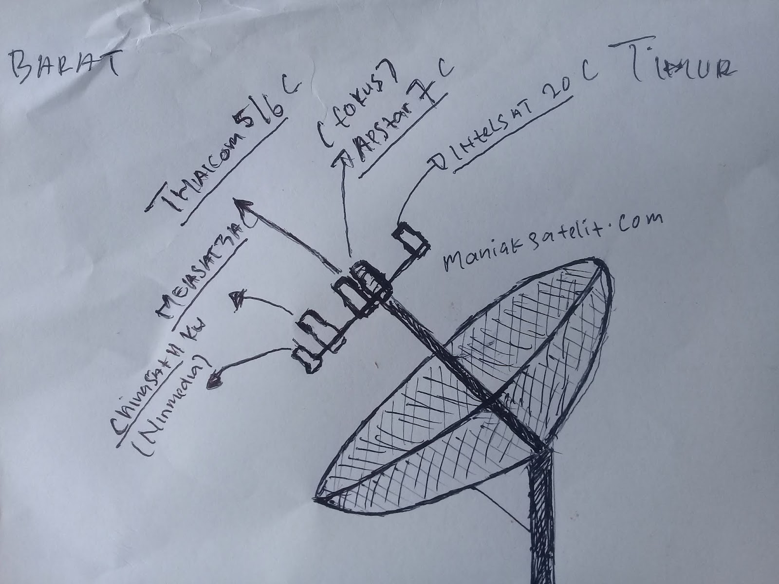 22+ Cara Tracking Asiasat 9 Ku Band Gif