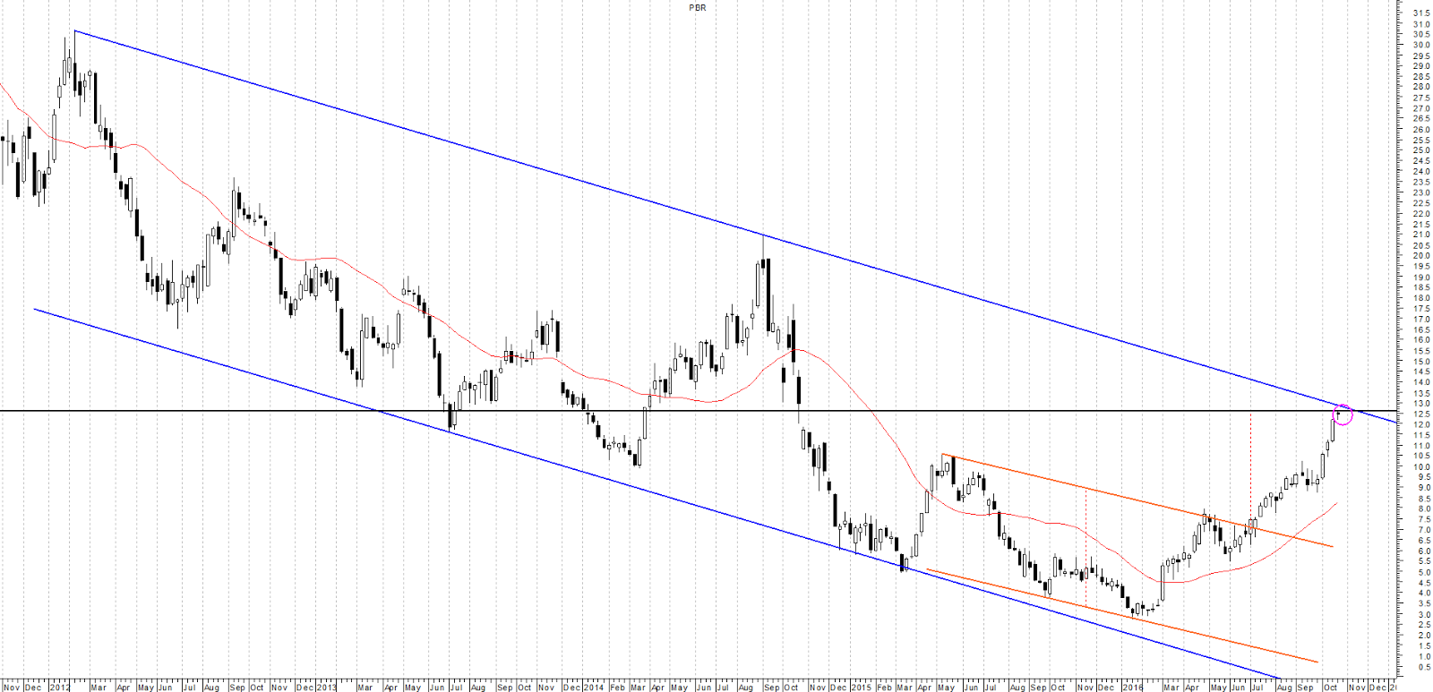 Que opinan de forex chile