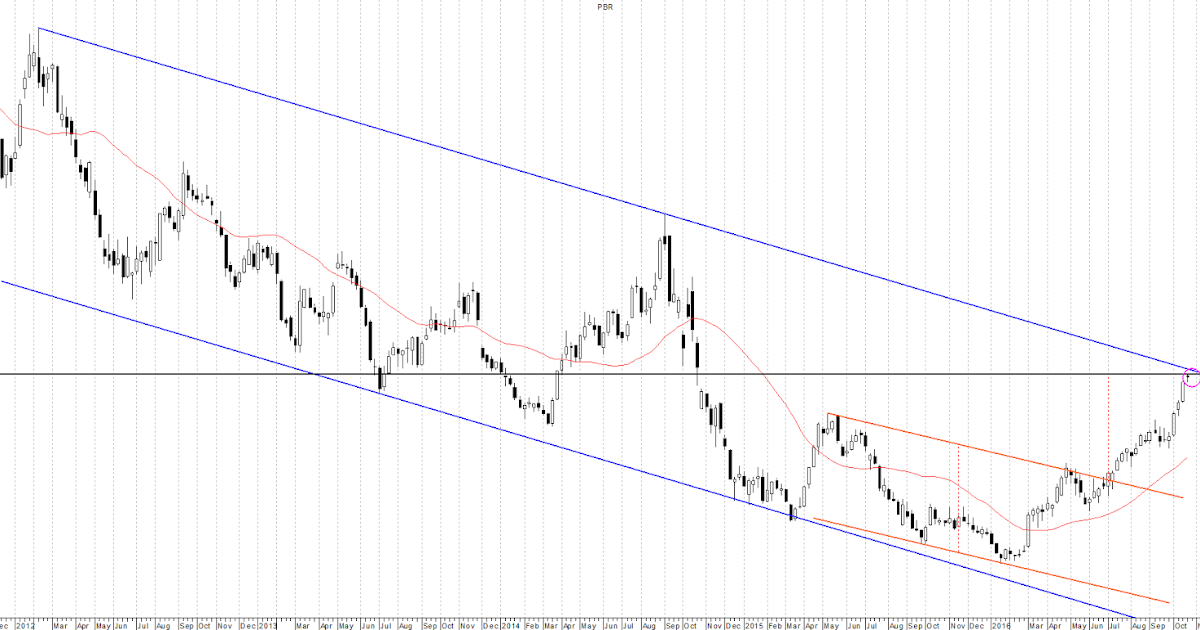Que opinan de forex chile