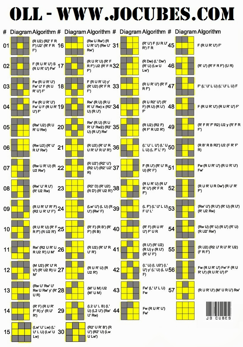 Gaya Terbaru 22 Rumus Pll Rubik 3x3