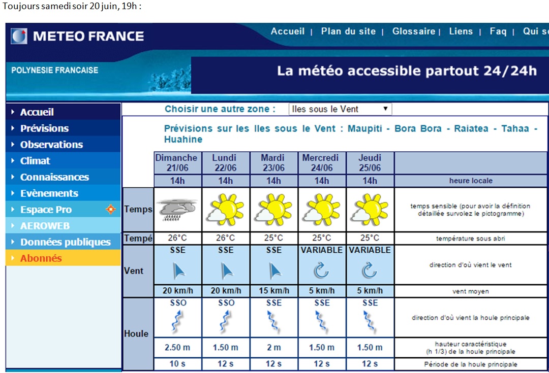 MétéoFrance vs Windguru 4