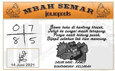 PREDIKSI SGP YOHII