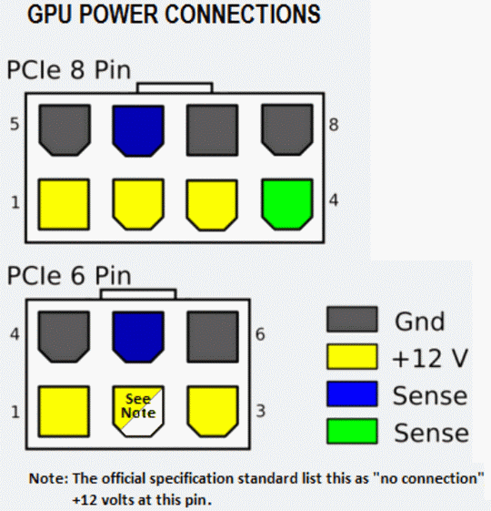 Nerd Ralph  Hacking Gpu Pcie Power Connections