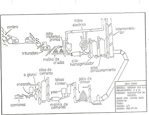 diagrama flow sheet