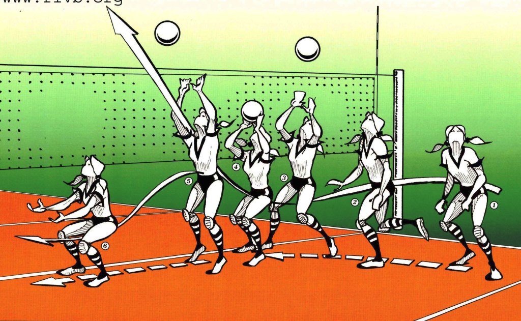 Gestos Tecnicos Del Voleibol