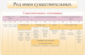 Наглядное пособие Наглядное пособие