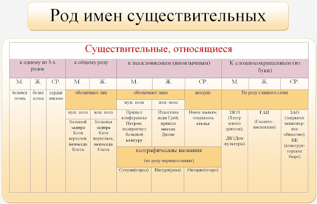 Наглядное пособие 