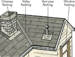 Best Roofer In Houston: Metal Flashinf Roof Repair
