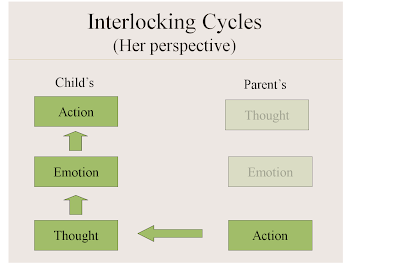 The Book of Zeal: Parenting Practices