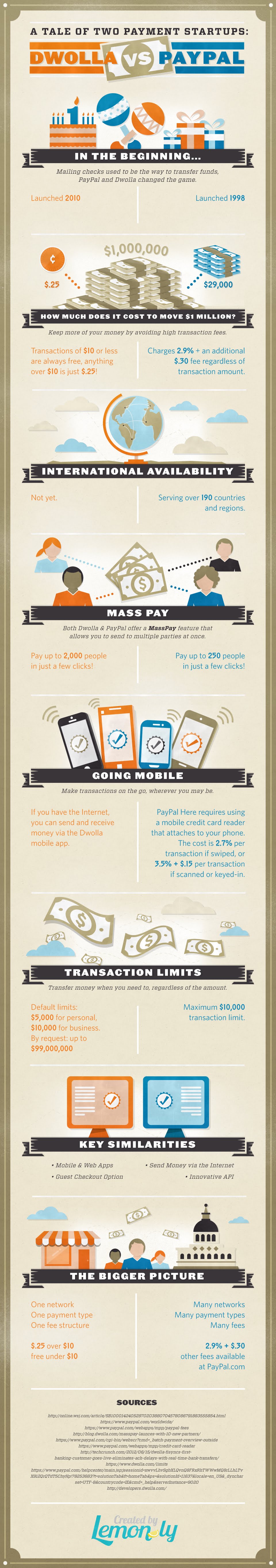 A Tale Of Two Payment Startups DWOLLA VS PAYPAL #infographic 