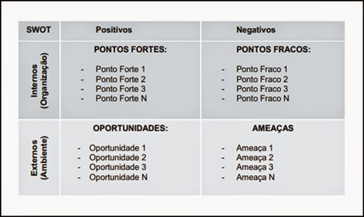 Tabela Análise SWOT