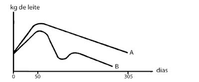 Reconhecer Uma Vaca No Cio. 5 Nb3 Reconhecer Uma Vaca No Cio.