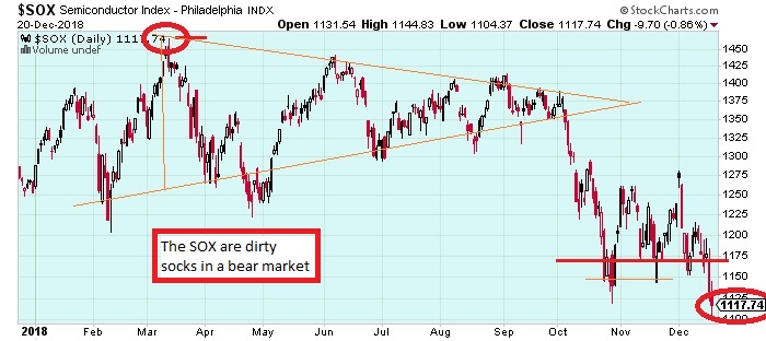 the keystone speculator sox semiconductor index daily smh stock chart